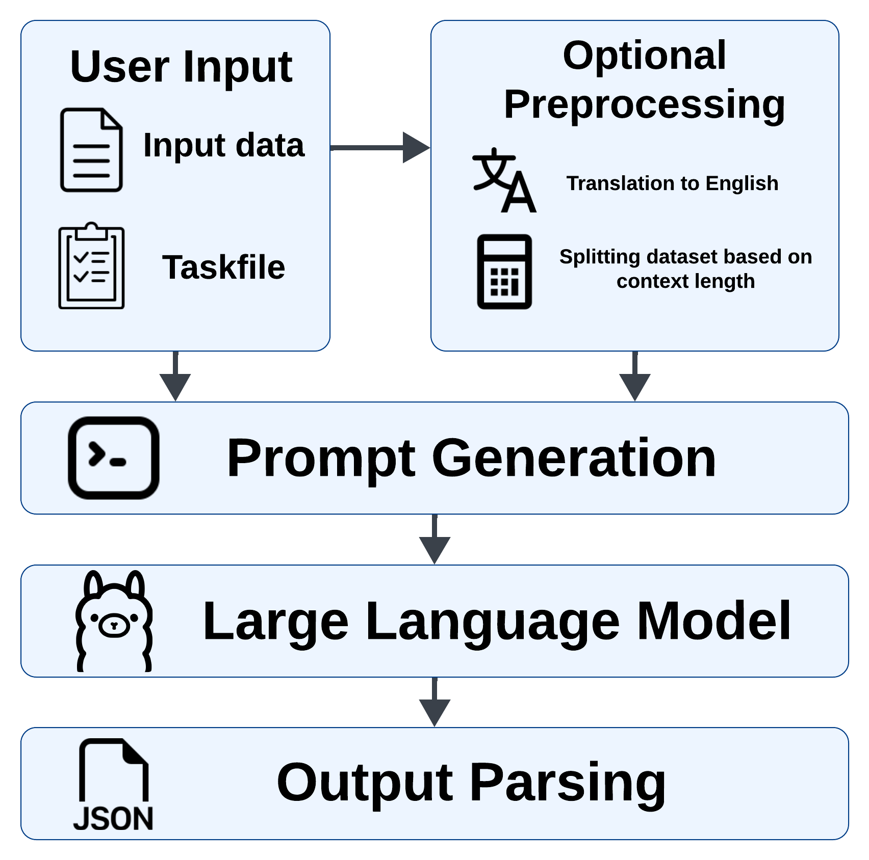 Workflow Diagram
