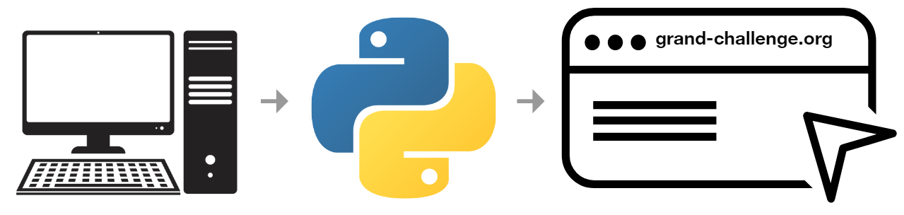 API Overview